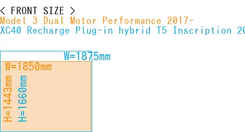 #Model 3 Dual Motor Performance 2017- + XC40 Recharge Plug-in hybrid T5 Inscription 2018-